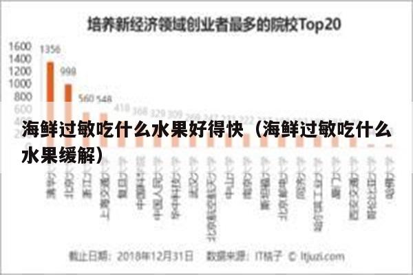 海鲜过敏吃什么水果好得快（海鲜过敏吃什么水果缓解）