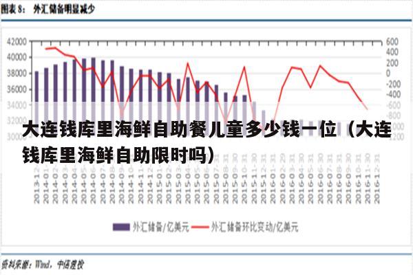 大连钱库里海鲜自助餐儿童多少钱一位（大连钱库里海鲜自助限时吗）