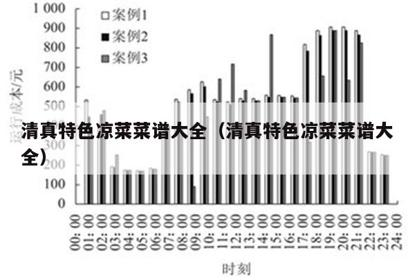 清真特色凉菜菜谱大全（清真特色凉菜菜谱大全）