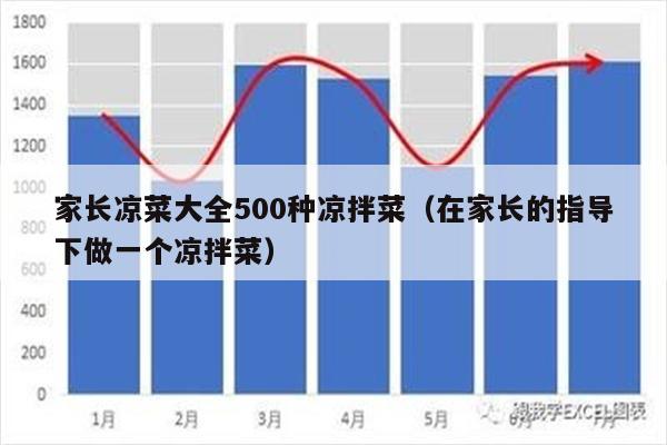 家长凉菜大全500种凉拌菜（在家长的指导下做一个凉拌菜）